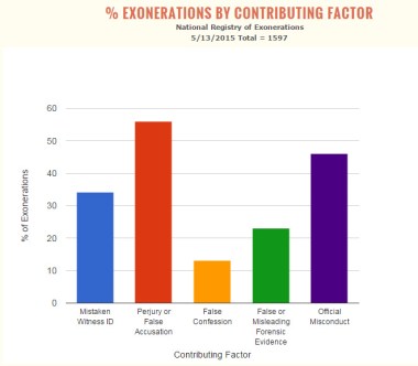 5_13-2015 ContribFactors copy